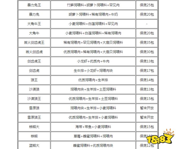 惊艳游戏宠物名字大全,一秒点亮你的眼! 惊艳游戏宠物名字大全,一秒点亮你的眼!