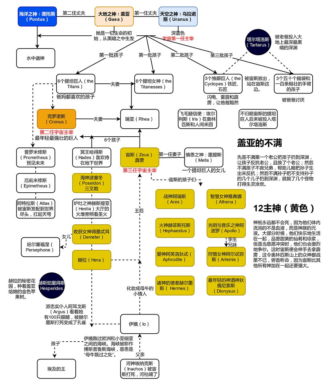 奥德赛中只能选择百合关系的女性角色？想知道原因吗？