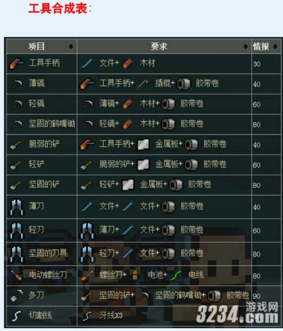 合成装备的传奇_合成装备给3金币加打捞桶_装备合成