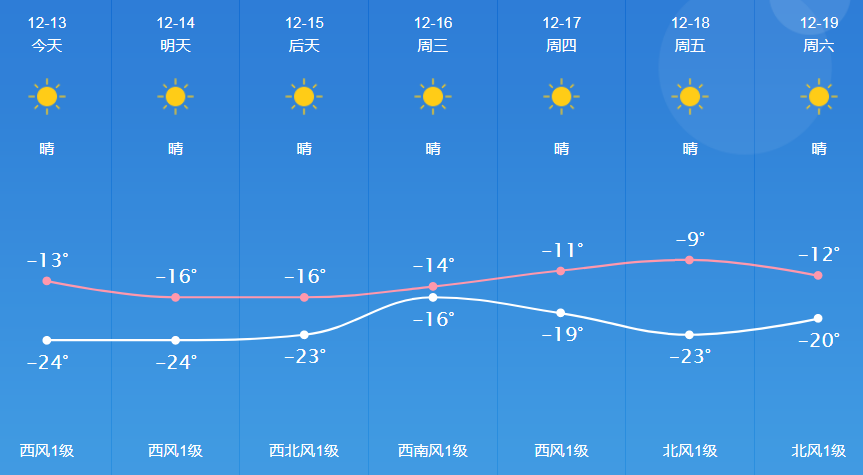 天气预报瓶的原理_天气预报瓶真的能预报天气吗_天气预报瓶