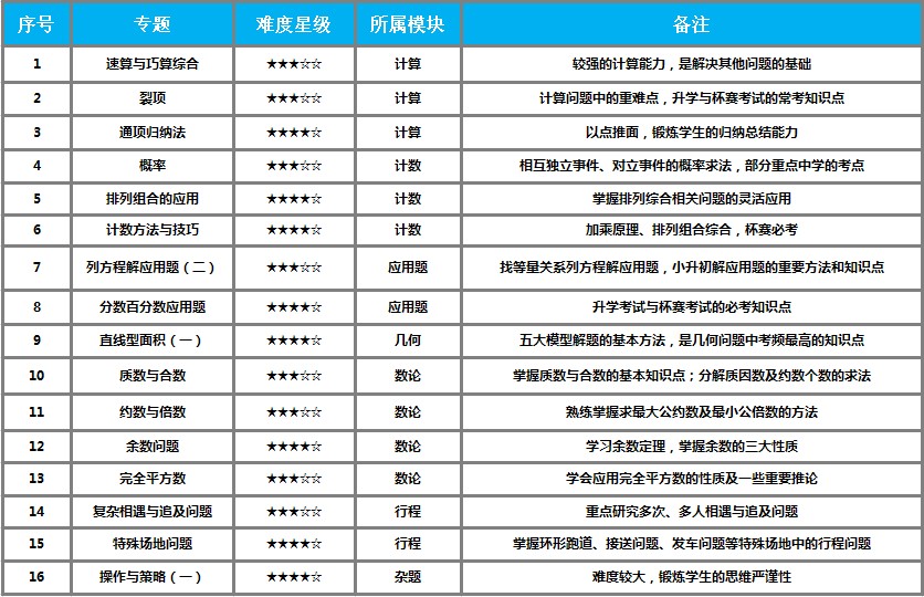 下载，孩子，生命之泉
