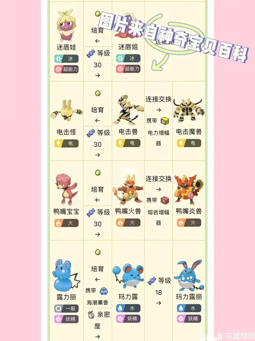 卡布西游彩冠仙兽蛋_卡布西游彩冠仙兽蛋_卡布西游彩冠仙兽蛋