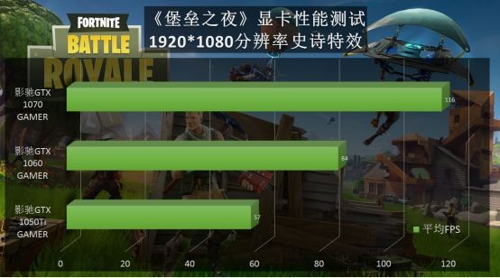 情有独钟：探索堡垒之夜英文名的魅力