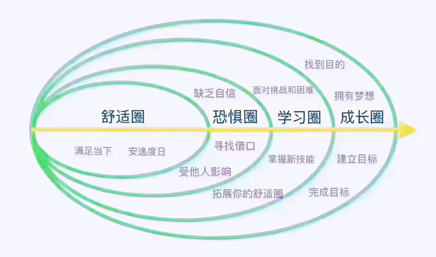 过去束缚的我,如何成为未转变者2 过去束缚的我,如何成为未转变者2