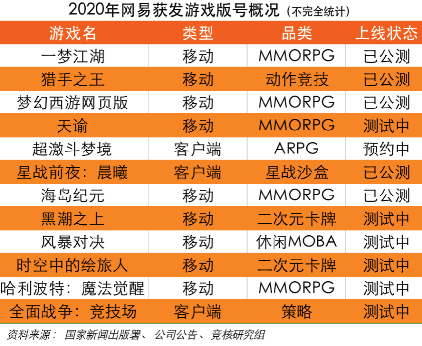 梦幻类型的手机游戏_性价比高的梦幻小游戏手机_玩梦幻西游手游最便宜的手机