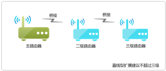 wifi网速慢的解决办法_网速wifi慢怎么搞_wifi网络太慢怎么办
