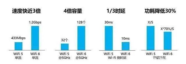 网速wifi慢怎么搞_wifi网络太慢怎么办_wifi网速慢的解决办法