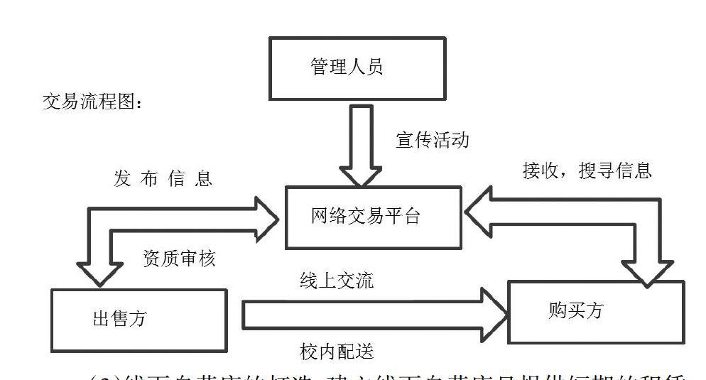 交易平台冻结资金让充钱解冻_交易所交易平台_交易平台游戏手游