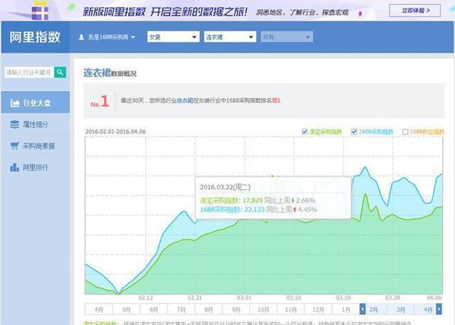 阿里指数查询入口_阿里指数查询_阿里指数查询官网入口案例