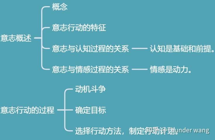 心理史学_银河帝国心理史学_心理史学代表作