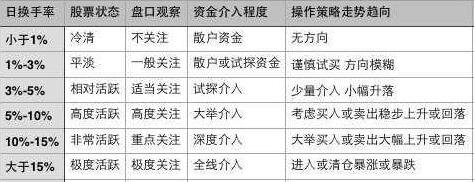 一般游戏在哪里更换手机号-为什么要更换手机号？这是一个技术活