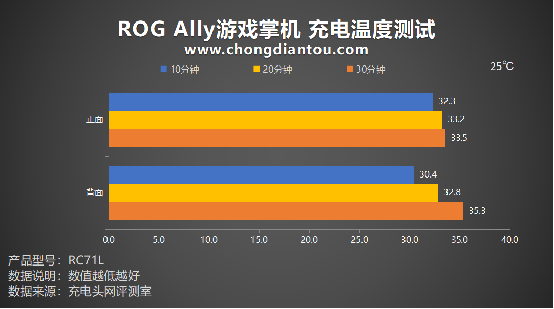 新手机打游戏能打多久不卡_手机有没有点卡游戏_打能卡手机新游戏会卡吗