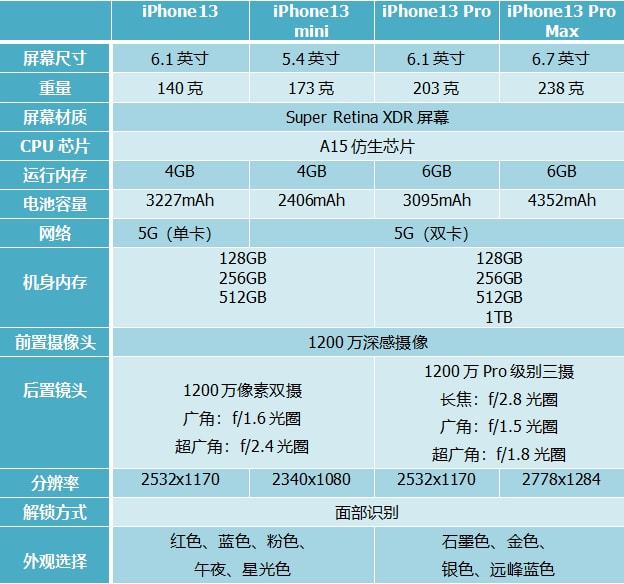 玩游戏适合哪种手机屏幕_可以玩的手机屏幕_屏幕好的游戏手机