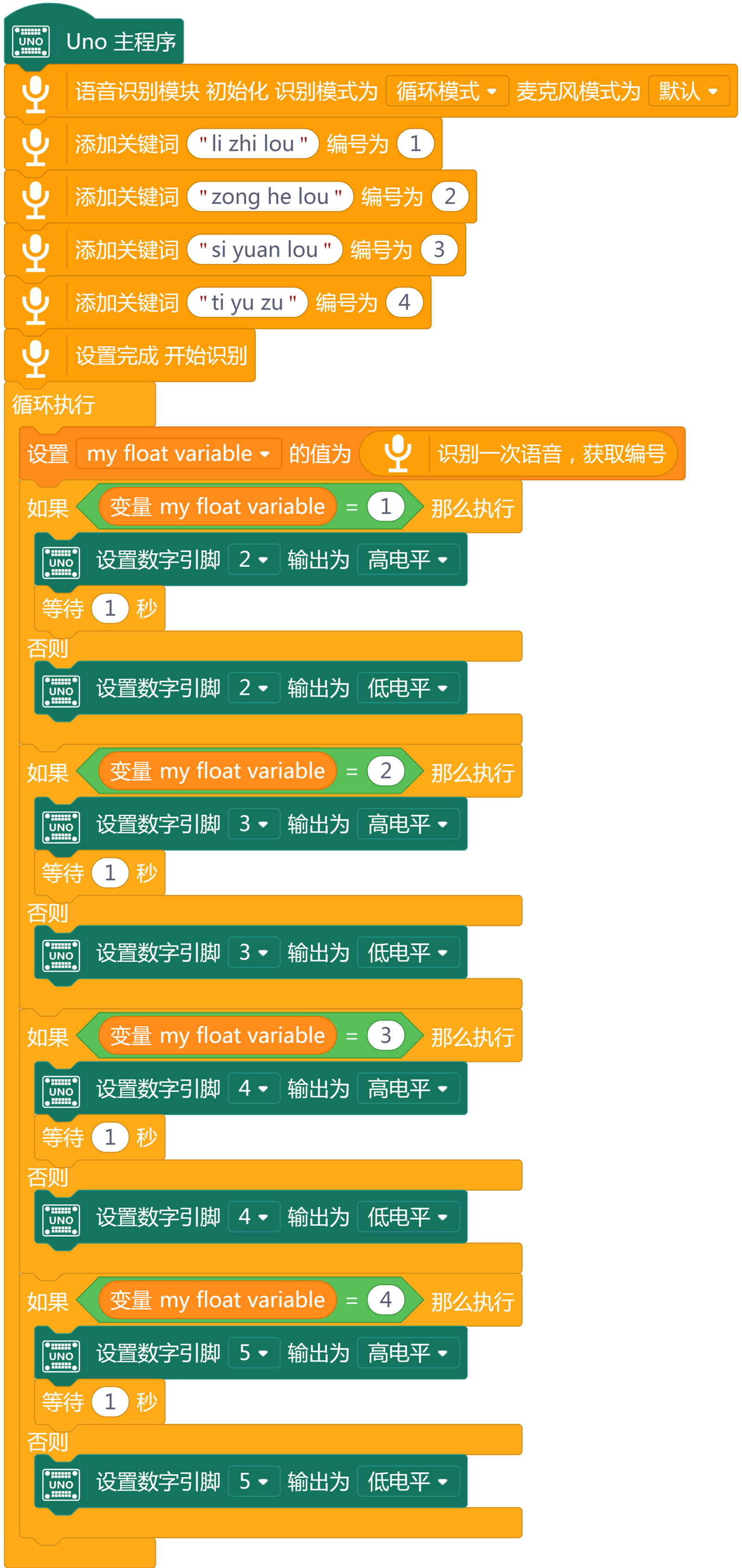 mysql去重_去MySQL_mysql去重复