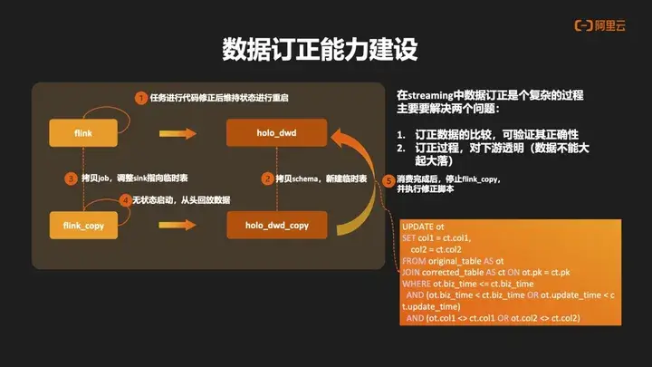 揭秘axios参数：不只是简单的网络请求库