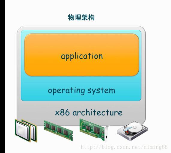 虚拟机有什么用_虚拟机有什么用_虚拟机有内核吗