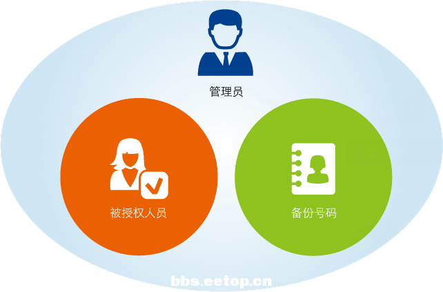 x特遣队在线：灵活应对挑战，团队合作无敌