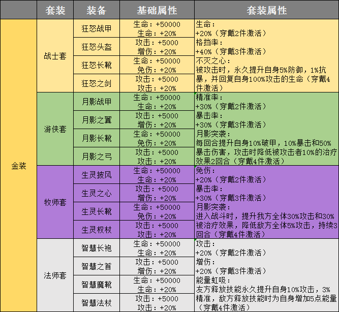 一战第一人称射击游戏手游_一战手机游戏第一人称_一战手机游戏第一人称单机
