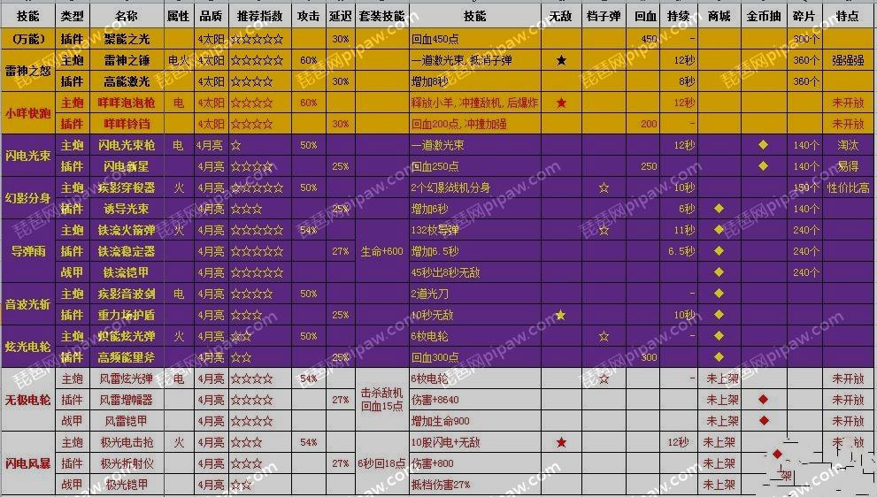 一战手机游戏第一人称单机_一战第一人称射击游戏手游_一战手机游戏第一人称