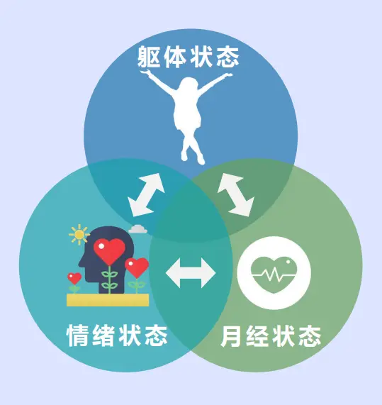 姨妈来了能不能玩手机游戏_来姨妈可以玩机动游戏吗_月经期间可以玩手机游戏吗