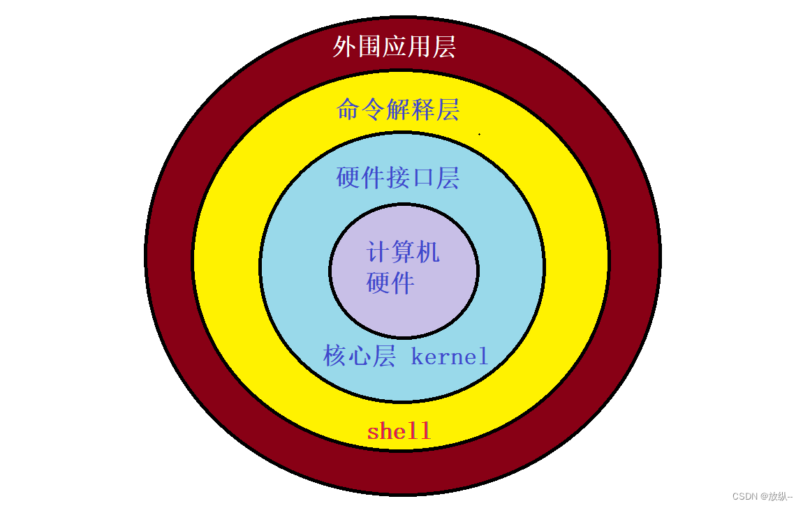 nodejs安装及环境配置linux_安装node.js环境_安装node环境变量配置