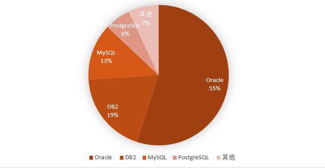 mysql取字符串子串_mysql字符串处理_mysql字符串值不正确