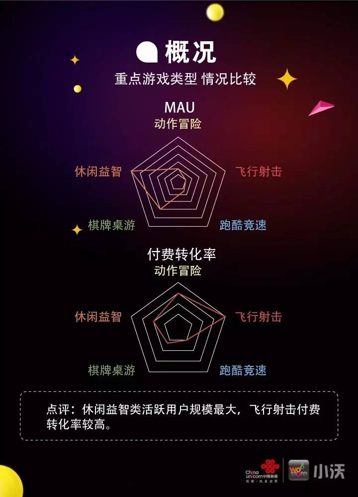 适合新手玩的手机游戏_什么新手游好玩_新手玩哪种手机游戏好玩