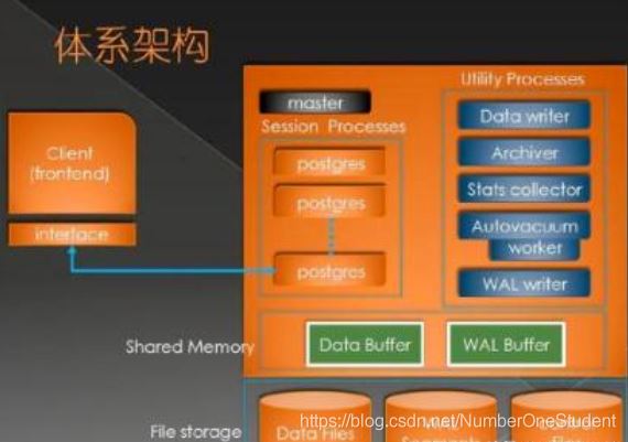 mysql8.0忽略大小写_数据库查询忽略大小写_mysql查询忽略大小写