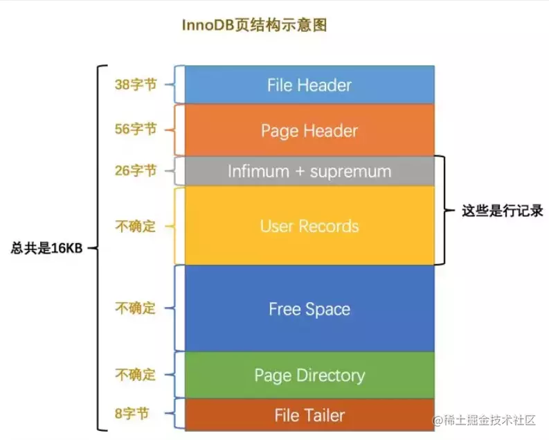 数据库查询忽略大小写_mysql查询忽略大小写_mysql8.0忽略大小写