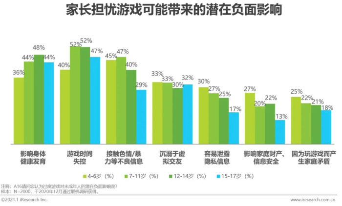 玩手机玩游戏的视频儿童_玩手机玩游戏的视频儿童_玩手机玩游戏的视频儿童