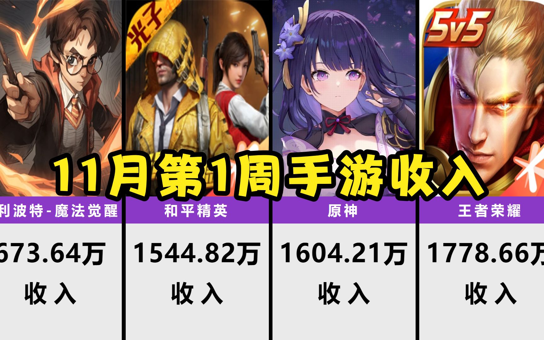 现在是手游火还是端游火_现在最火的手机游戏是什么_手机游戏火爆