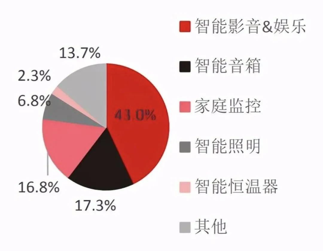 小米手机游戏加速怎么开启_小米手机游戏加速不见了_小米10s游戏手机5G