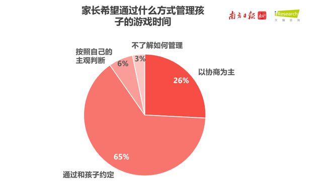 小孩子游戏手机_小孩玩手机游戏的危害有多大_小孩玩儿手机游戏