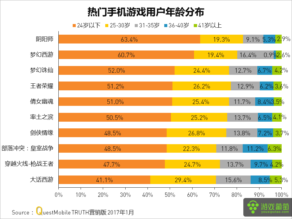 2021最吃手机性能的手游_吃性能的手机游戏_通吃游戏手机性价比