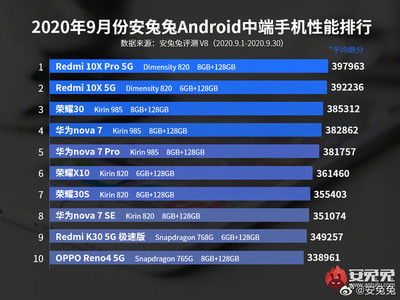 最新的安卓系统排行,老牌厂商稳居前列