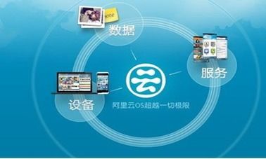 阿里云系统 和安卓,构建智能生态新篇章